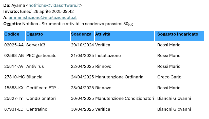 Notifica automatica attività in scadenza